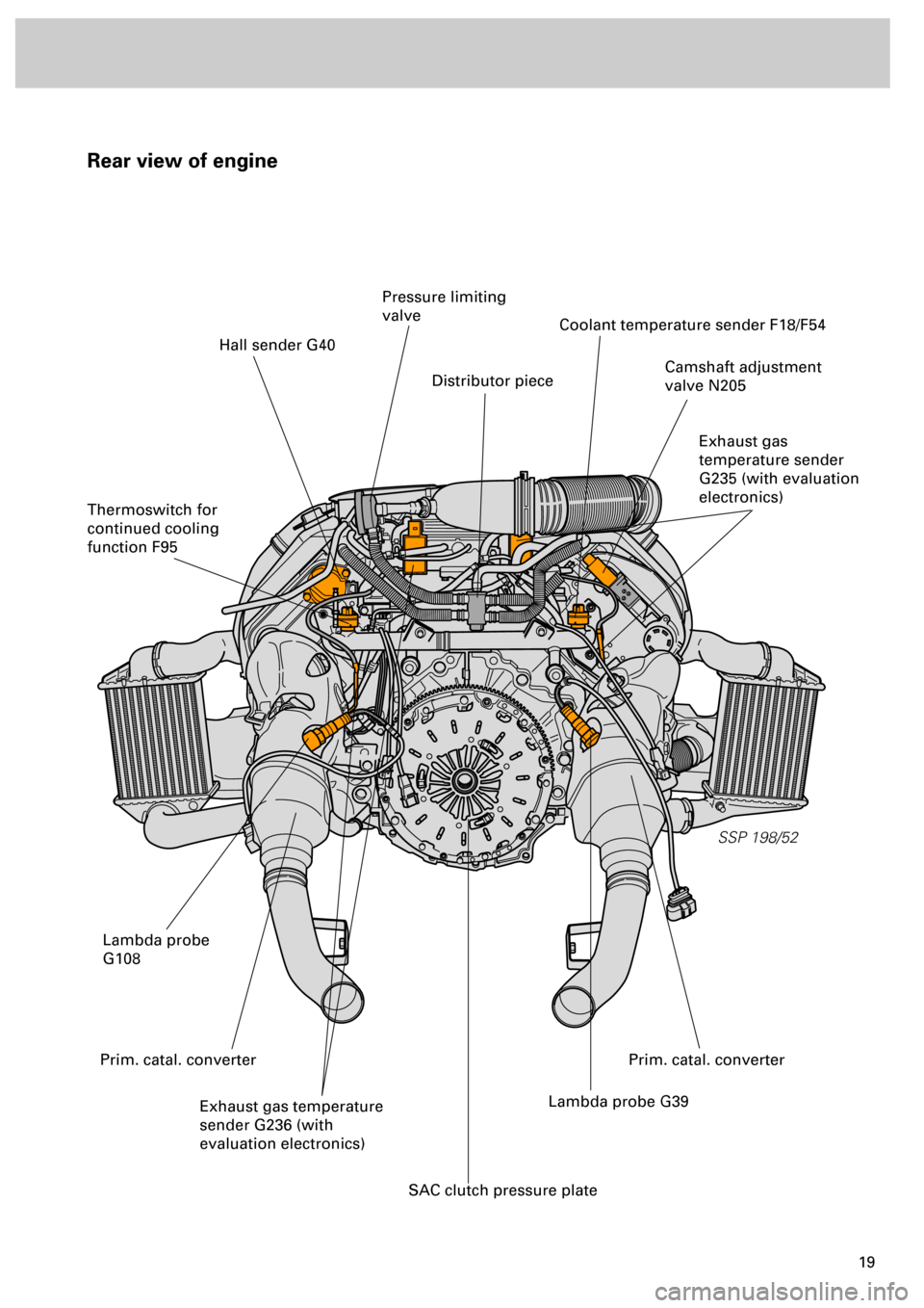 AUDI S4 1998 B5 / 1.G Engine Manual  
19 
Rear view of engine 
SSP 198/52
 
Hall sender G40
Thermoswitch for 
continued cooling 
function F95
Pressure limiting 
valve
Distributor piece
Coolant temperature sender F18/F54
Camshaft adjustm