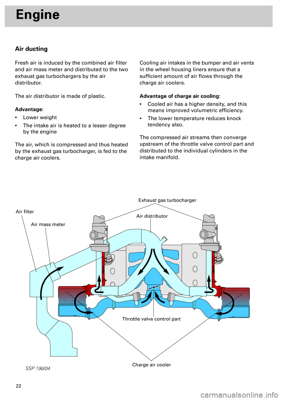 AUDI S4 1998 B5 / 1.G Engine Manual  
22 
SSP 198/04
 
Engine  
Air ducting 
Fresh air is induced by the combined air ﬁlter 
and air mass meter and distributed to the two 
exhaust gas turbochargers by the air 
distributor.
The air dis
