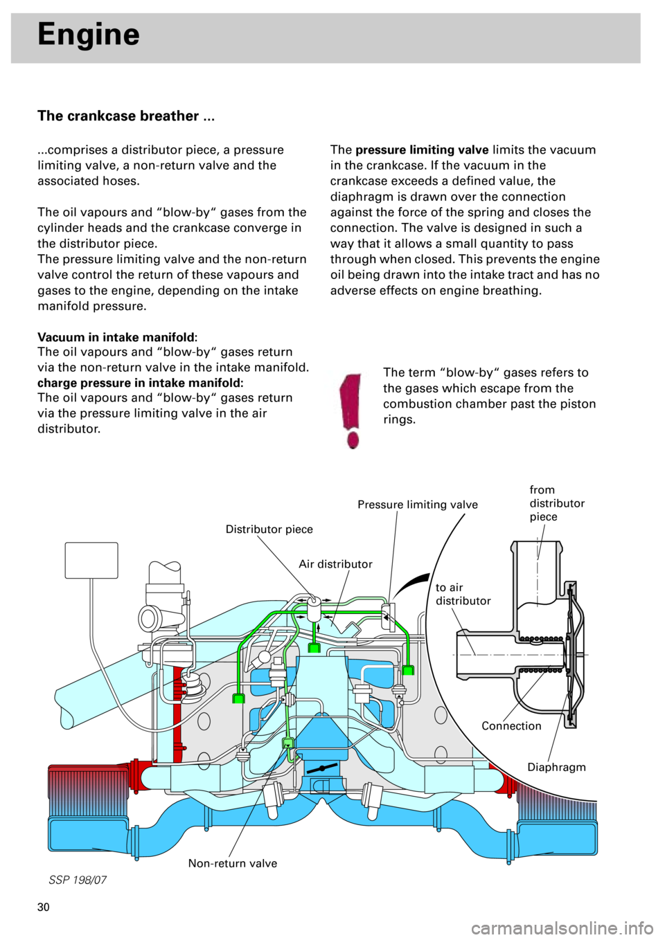 AUDI S4 1998 B5 / 1.G Engine Manual
30
SSP 198/07
Engine
The crankcase breather ...
...comprises a distributor piece, a pressure
limiting valve, a non-return valve and the
associated hoses.
The oil vapours and “blow-by“ gase AUDI S4 1998 B5 / 1.G Engine Manual
30
SSP 198/07
Engine
The crankcase breather ...
...comprises a distributor piece, a pressure
limiting valve, a non-return valve and the
associated hoses.
The oil vapours and “blow-by“ gase