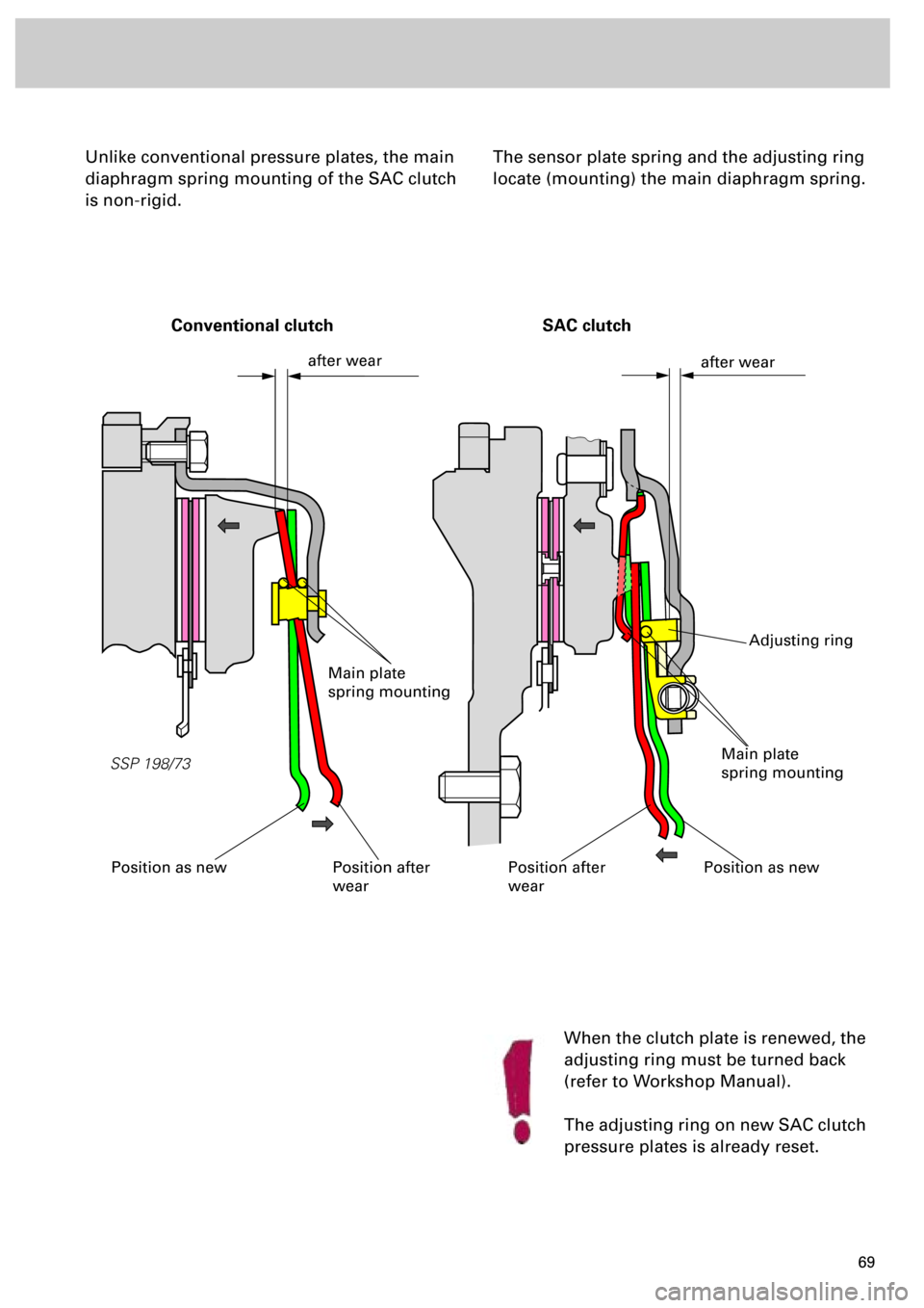 AUDI S4 1998 B5 / 1.G Engine Manual  
69 
Unlike conventional pressure plates, the main 
diaphragm spring mounting of the SAC clutch 
is non-rigid.
When the clutch plate is renewed, the 
adjusting ring must be turned back 
(refer to Wor