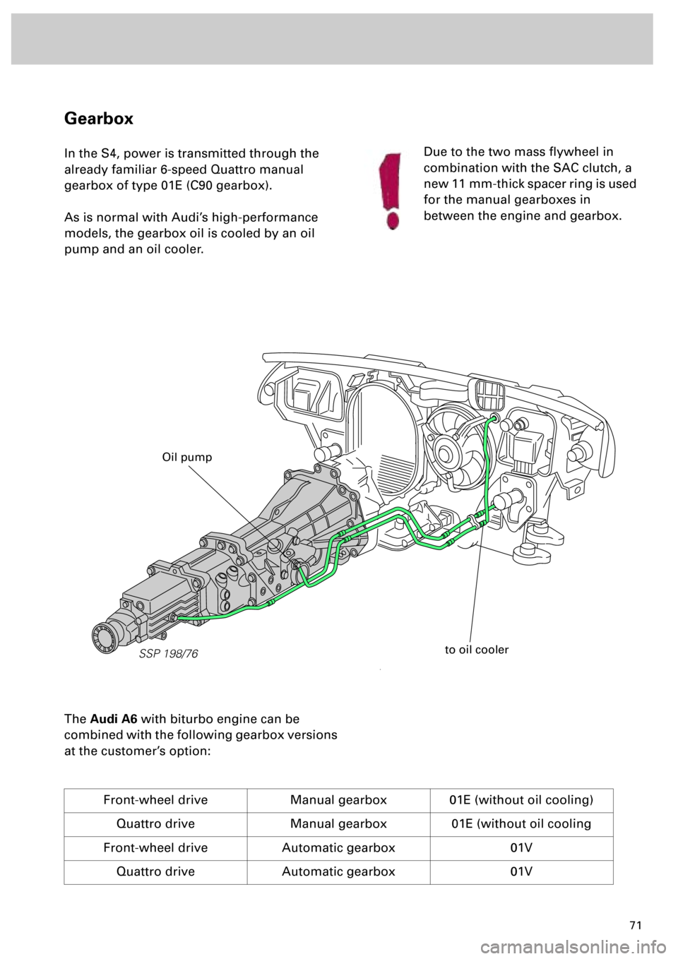 AUDI S4 1998 B5 / 1.G Engine Manual  
71 
Gearbox 
In the S4, power is transmitted through the 
already familiar 6-speed Quattro manual 
gearbox of type 01E (C90 gearbox).
As is normal with Audi’s high-performance 
models, the gearbox