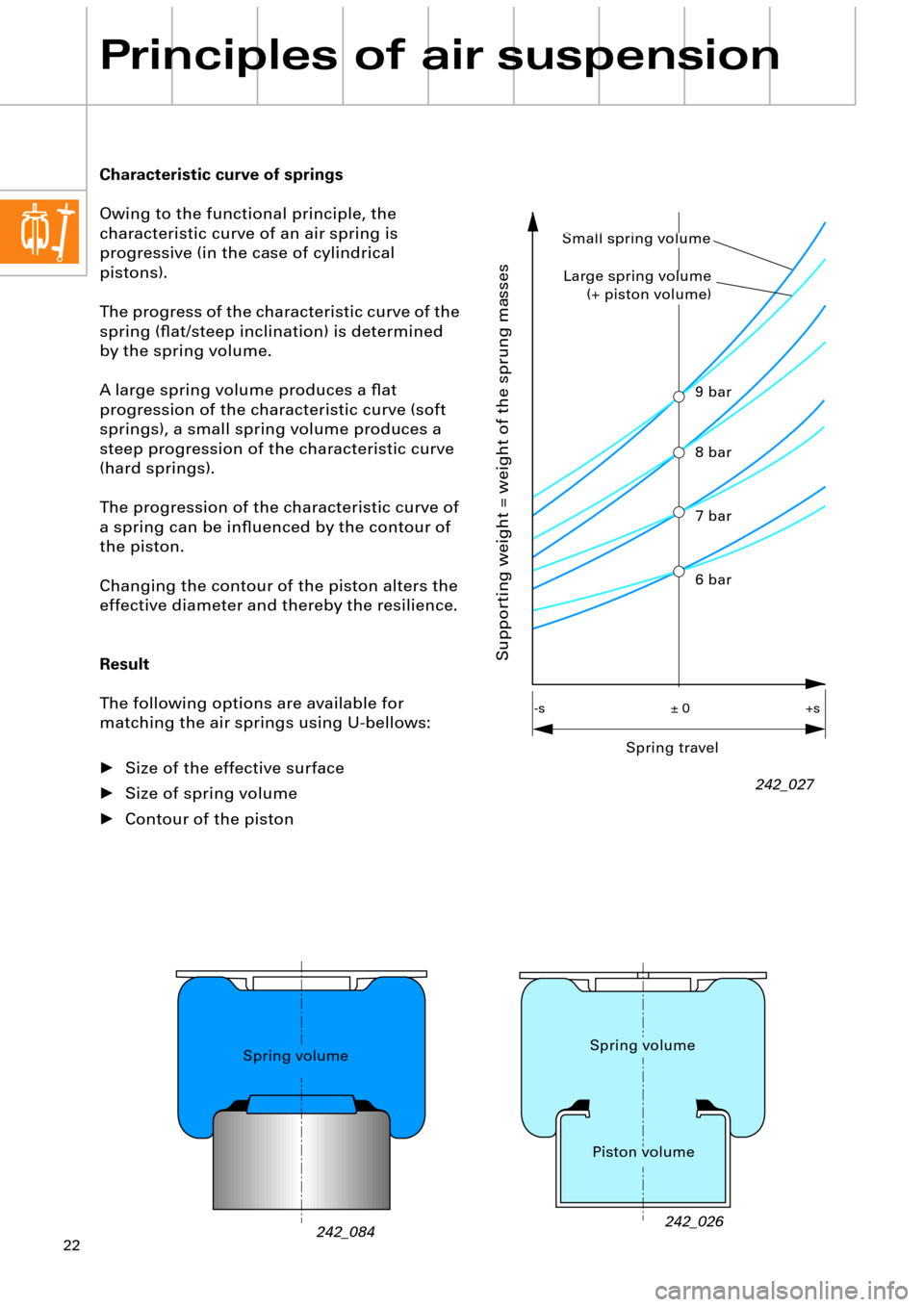 AUDI A6 ALLROAD 1999 C5 / 2.G Pneumatic Suspension System 22
-s+s 0
Characteristic curve of springs
Owing to the functional principle, the 
characteristic curve of an air spring is 
progressive (in the case of cylindrical 
pistons).
The progress of the char