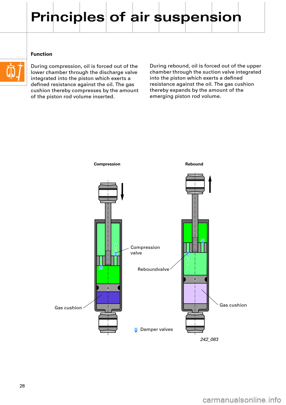 AUDI A6 ALLROAD 1999 C5 / 2.G Pneumatic Suspension System 28
Principles of air suspension
During rebound, oil is forced out of the upper 
chamber through the suction valve integrated 
into the piston which exerts a deÞned 
resistance against the oil. The ga