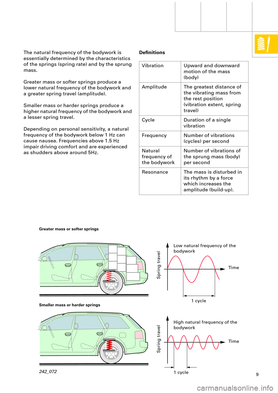 AUDI A6 ALLROAD 1999 C5 / 2.G Pneumatic Suspension System  
9 
The natural frequency of the bodywork is 
essentially determined by the characteristics 
of the springs (spring rate) and by the sprung 
mass.
Greater mass or softer springs produce a 
lower natu
