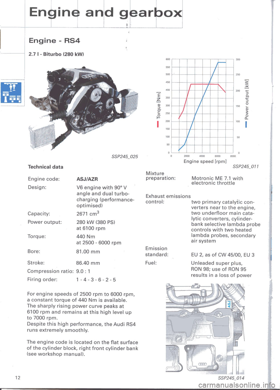 AUDI RS4 2000 B5 / 1.G Study Guide 