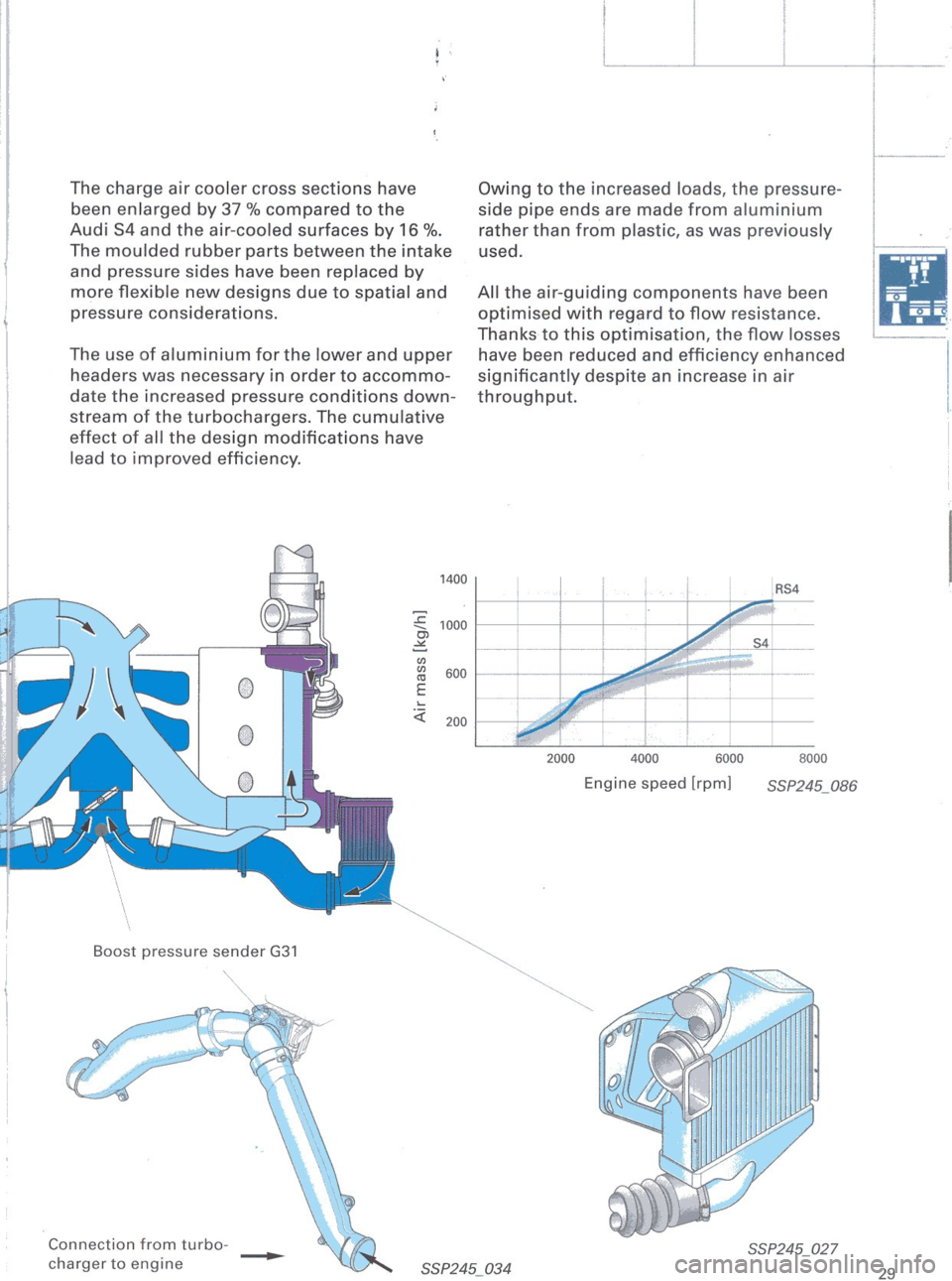 AUDI RS4 2000 B5 / 1.G Study Guide 