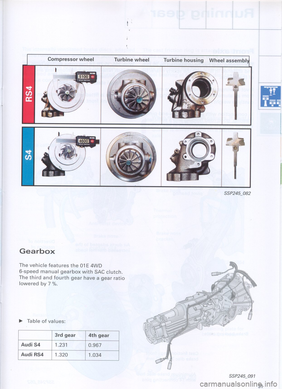 AUDI RS4 2000 B5 / 1.G Study Guide 
