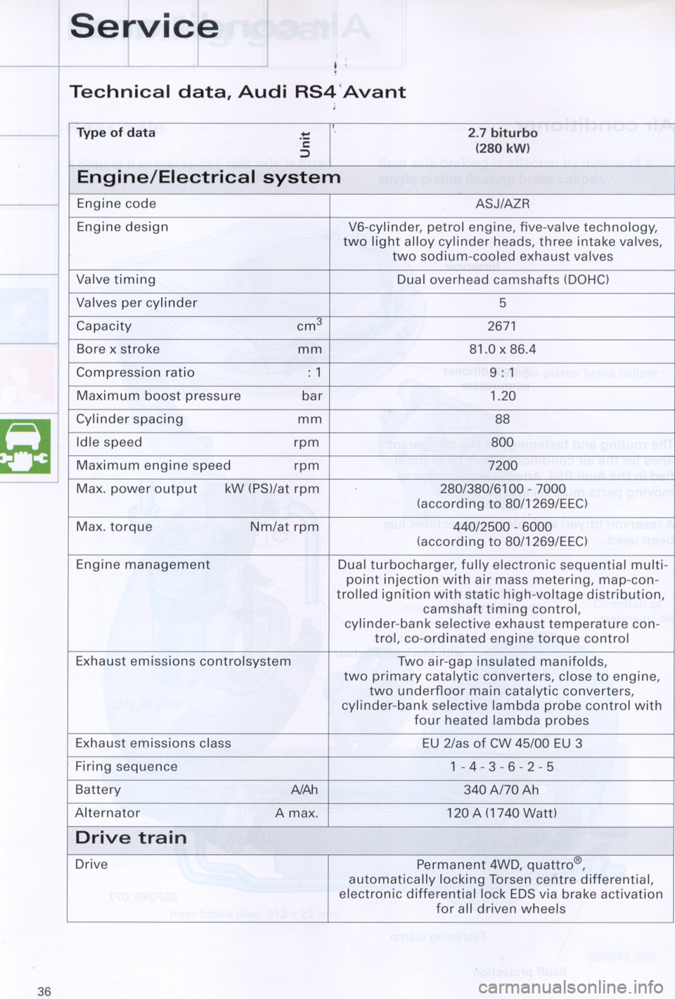 AUDI RS4 2000 B5 / 1.G Study Guide 