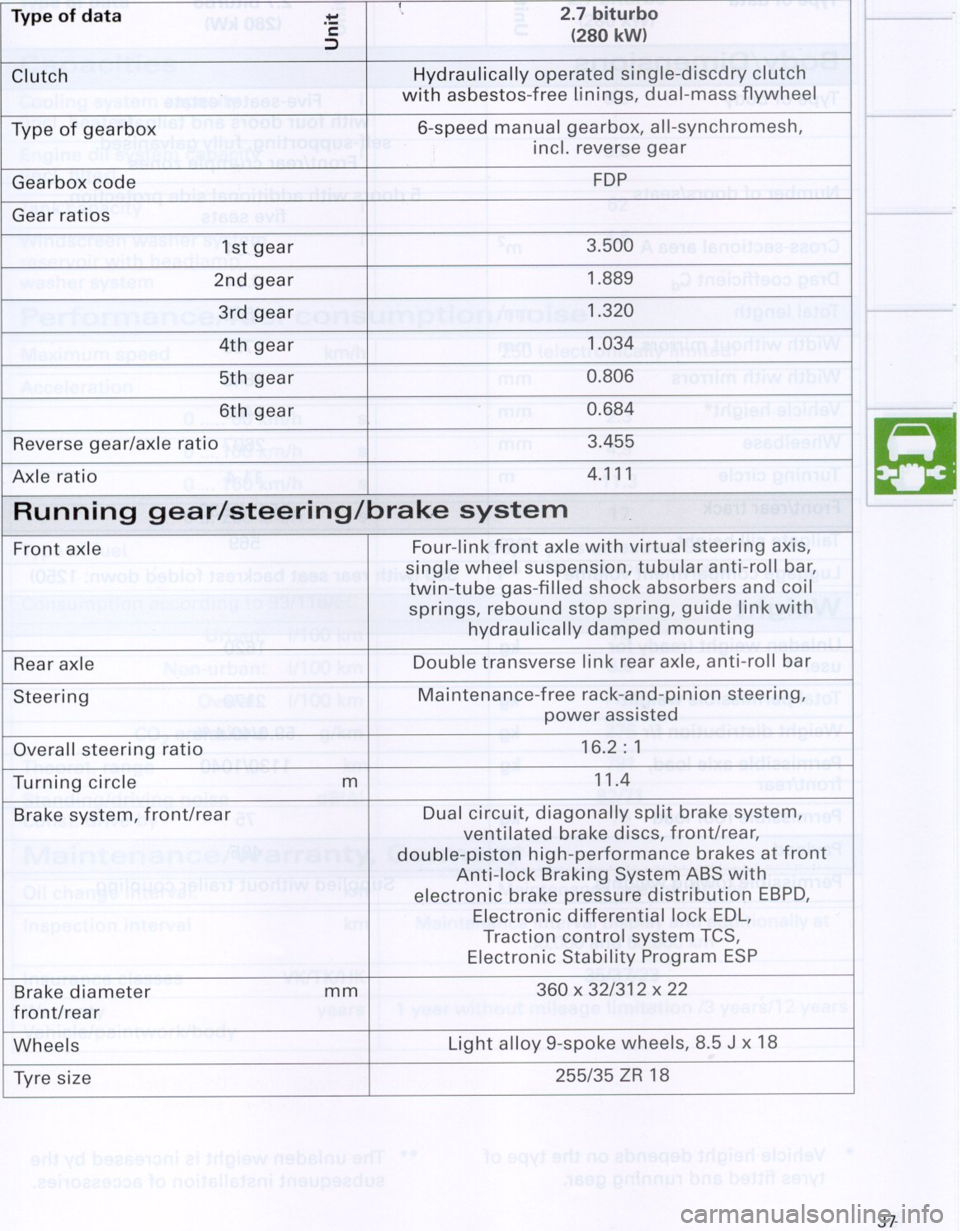 AUDI RS4 2000 B5 / 1.G Study Guide 