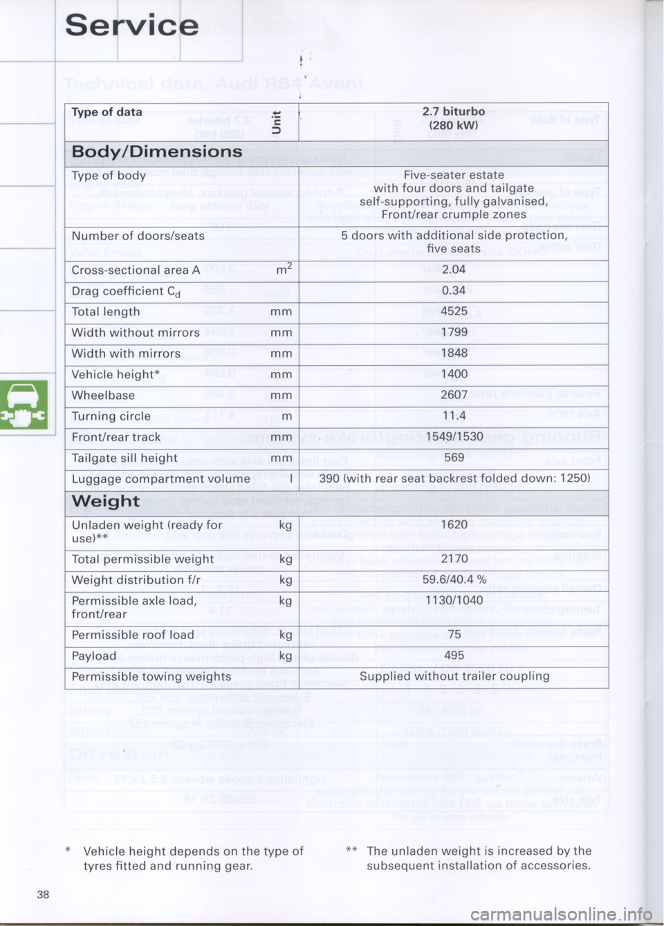 AUDI RS4 2000 B5 / 1.G Study Guide 