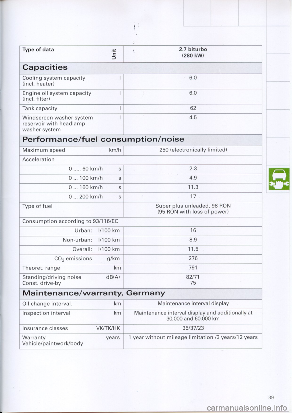 AUDI RS4 2000 B5 / 1.G Study Guide 