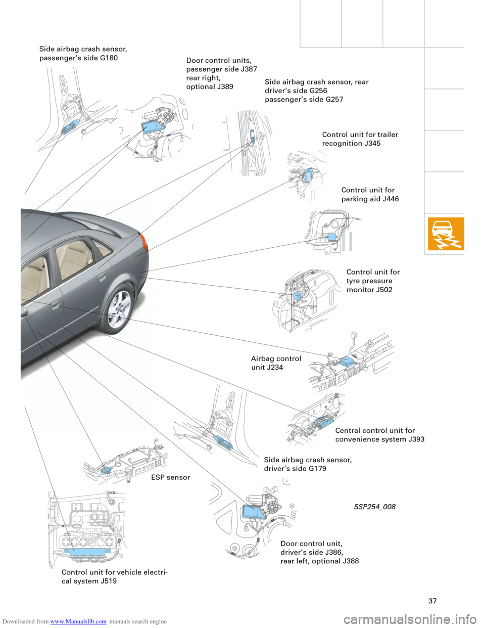 AUDI A4 2001 B5 / 1.G Technical Features Design And Function Downloaded from www.Manualslib.com manuals search engine  
37
Side airbag crash sensor, 
driver’s side G179
Control unit for 
parking aid J446
Airbag control 
unit J234Side airbag crash sensor, rear