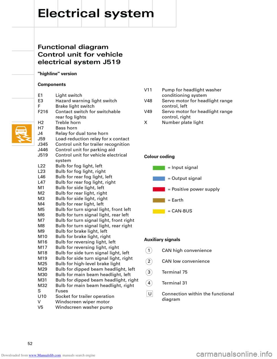 AUDI A4 2001 B5 / 1.G Technical Features Design And Function Downloaded from www.Manualslib.com manuals search engine
52
Auxiliary signals
1 CAN high convenience
2 CAN low convenience
3 Terminal 75
4 Terminal 31
U Connection within the functional
diagram AUDI A4 2001 B5 / 1.G Technical Features Design And Function Downloaded from www.Manualslib.com manuals search engine
52
Auxiliary signals
1 CAN high convenience
2 CAN low convenience
3 Terminal 75
4 Terminal 31
U Connection within the functional
diagram