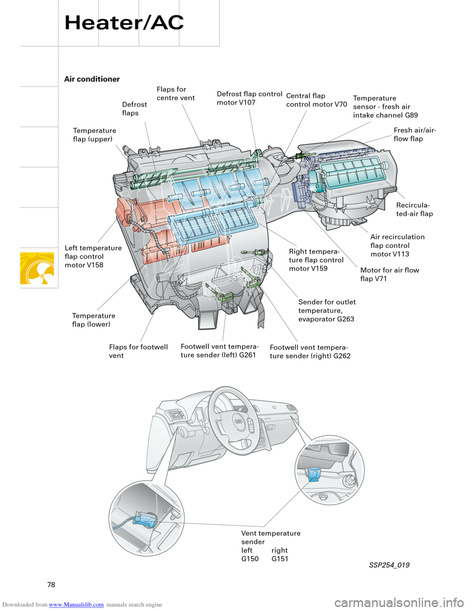 AUDI A4 2001 B5 / 1.G Technical Features Design And Function Downloaded from www.Manualslib.com manuals search engine  
78 
Air conditioner 
Heater/AC 
Defrost 
ﬂaps
Flaps for
centre ventDefrost ﬂap control 
motor V107
Temperature 
ﬂap (upper)
Left temper