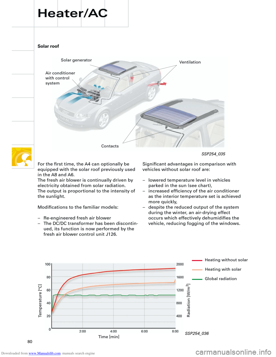 AUDI A4 2001 B5 / 1.G Technical Features Design And Function Downloaded from www.Manualslib.com manuals search engine  
80 
Heater/AC 
Signiﬁcant advantages in comparison with 
vehicles without solar roof are:
– lowered temperature level in vehicles 
parked