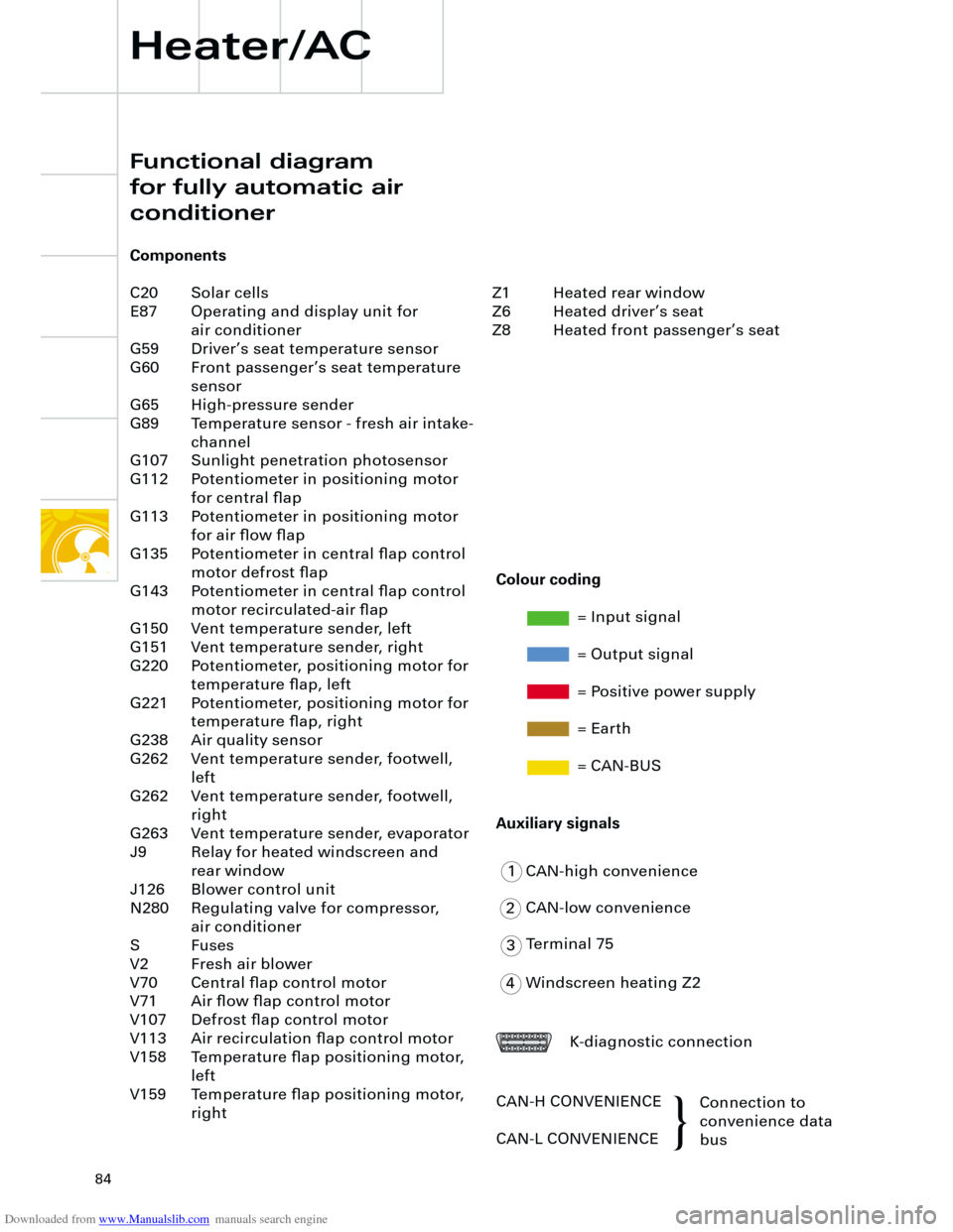 AUDI A4 2001 B5 / 1.G Technical Features Design And Function Downloaded from www.Manualslib.com manuals search engine
84
Heater/AC
Functional diagram
for fully automatic air
conditioner
Components
C20 Solar cells
E87 Operating and display unit for
air co AUDI A4 2001 B5 / 1.G Technical Features Design And Function Downloaded from www.Manualslib.com manuals search engine
84
Heater/AC
Functional diagram
for fully automatic air
conditioner
Components
C20 Solar cells
E87 Operating and display unit for
air co