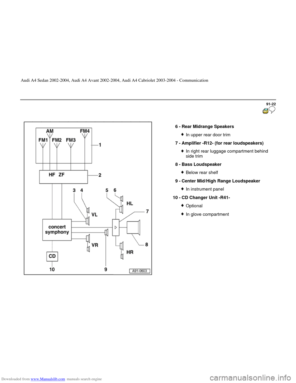 AUDI A4 2002 B5 / 1.G Radio System General Information Downloaded from www.Manualslib.com manuals search engine 91-22
 
  
6 - 
Rear Midrange Speakers 
In upper rear door trim
7 - 
Amplifier -R12- (for rear loudspeakers) In right rear luggage compartment 