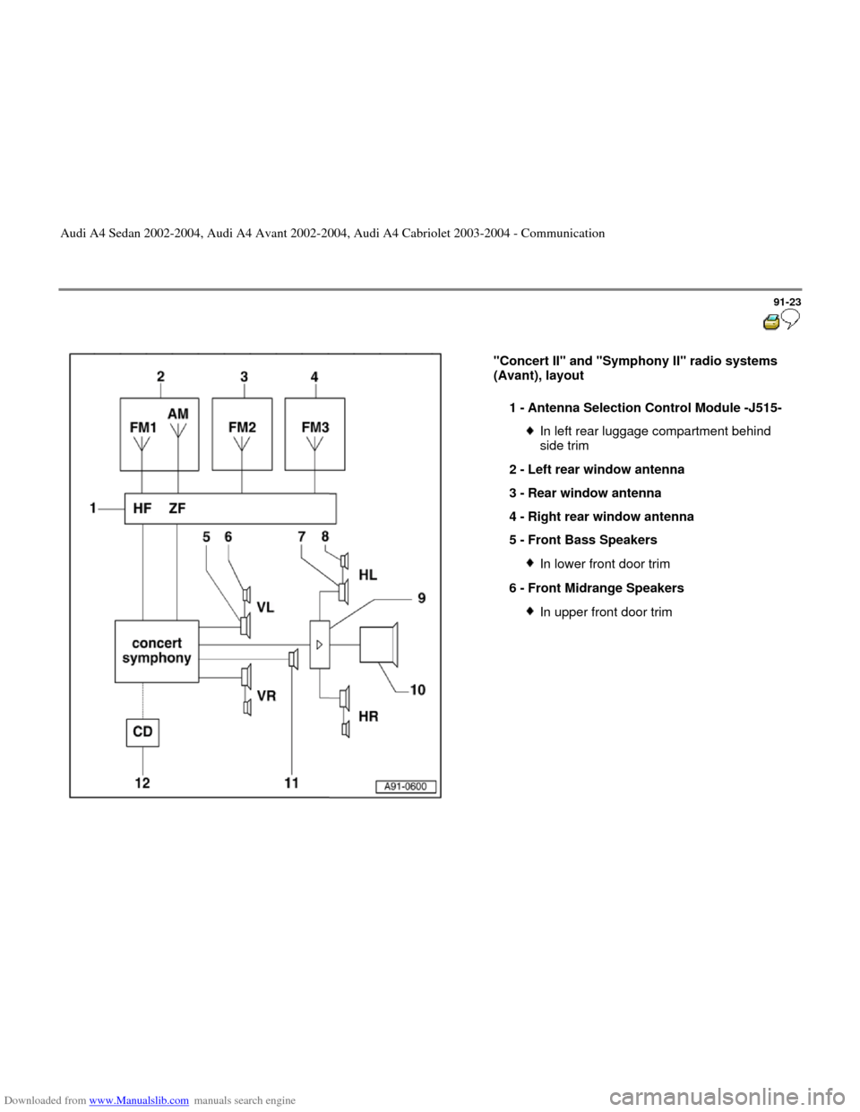 AUDI A4 2002 B5 / 1.G Radio System General Information Downloaded from www.Manualslib.com manuals search engine 91-23
 
  
"Concert II" and "Symphony II" radio systems 
(Avant), layout  
1 - 
Antenna Selection Control Module -J515- 
In left rear luggage c