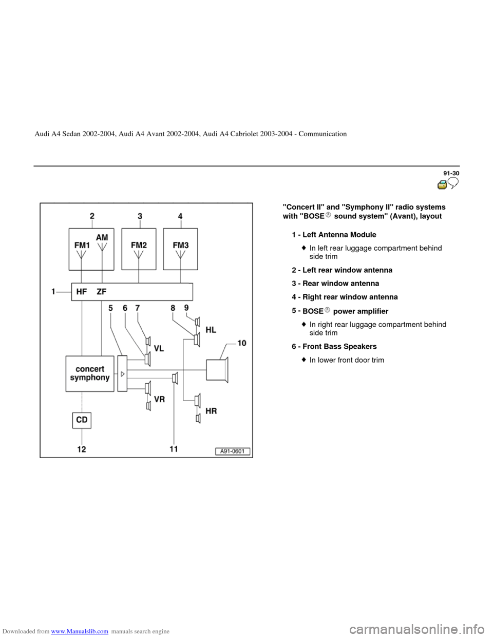 AUDI A4 2002 B5 / 1.G Radio System General Information Downloaded from www.Manualslib.com manuals search engine 91-30
 
  
"Concert II" and "Symphony II" radio systems 
with "BOSE  sound system" (Avant), layout  
1 - 
Left Antenna Module 
In left rear lug