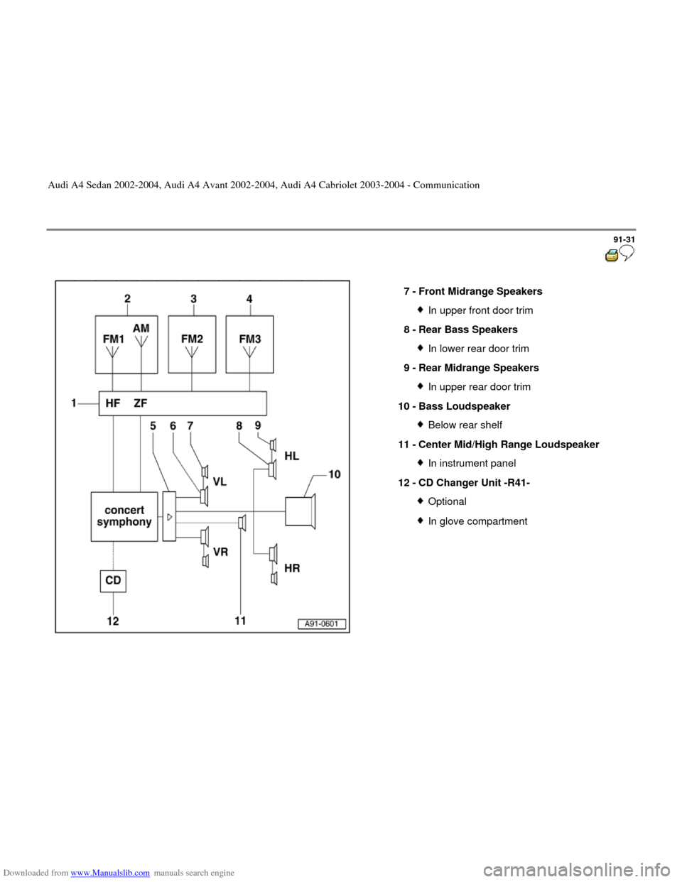 AUDI A4 2002 B5 / 1.G Radio System General Information Downloaded from www.Manualslib.com manuals search engine 91-31
 
  
7 - 
Front Midrange Speakers 
In upper front door trim
8 - 
Rear Bass Speakers In lower rear door trim
9 - 
Rear Midrange Speakers I