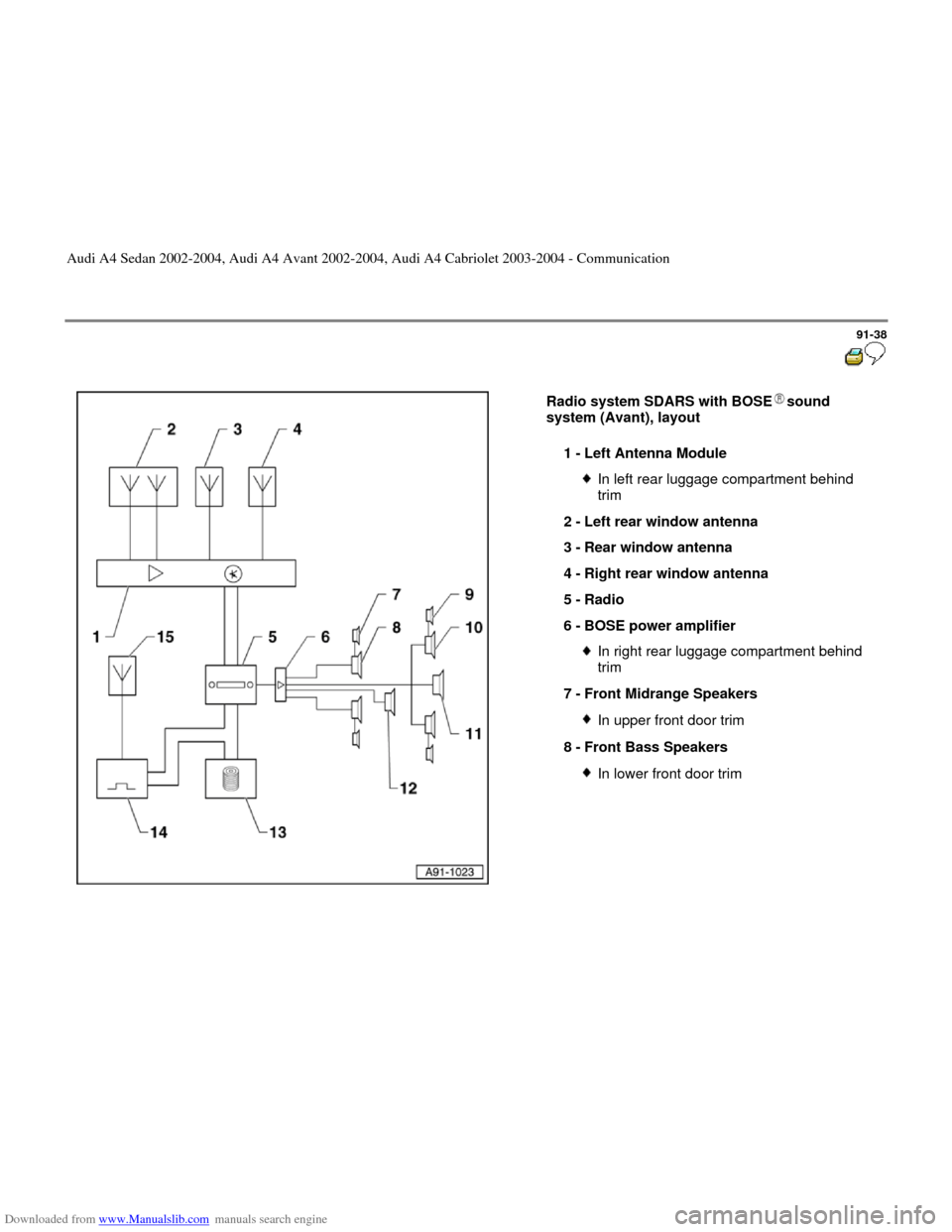 AUDI A4 2002 B5 / 1.G Radio System General Information Downloaded from www.Manualslib.com manuals search engine 91-38
 
  
Radio system SDARS with BOSE sound 
system (Avant), layout  
1 - 
Left Antenna Module 
In left rear luggage compartment behind 
trim