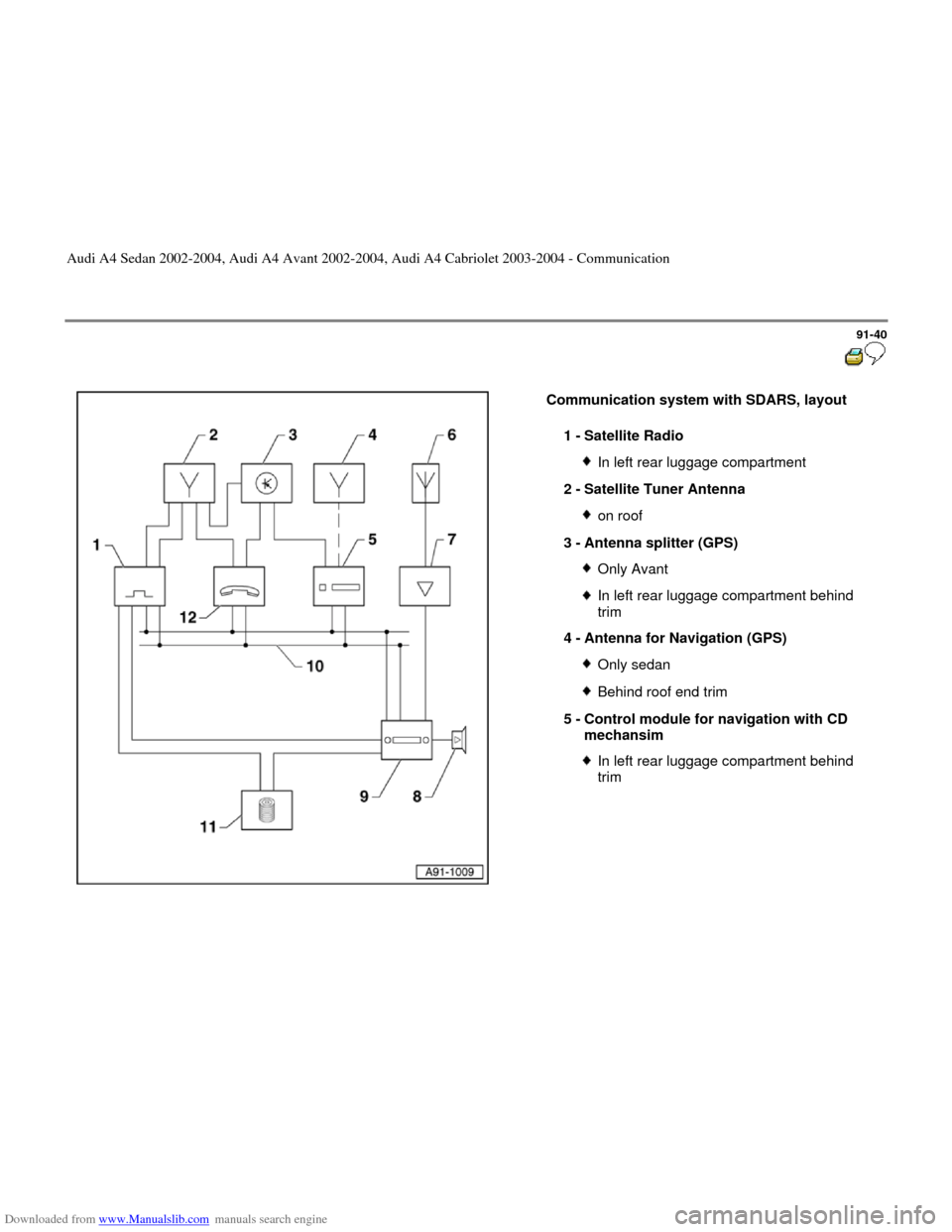 AUDI A4 2002 B5 / 1.G Radio System General Information Downloaded from www.Manualslib.com manuals search engine 91-40
 
  
Communication system with SDARS, layout  
1 - 
Satellite Radio 
In left rear luggage compartment
2 - 
Satellite Tuner Antenna on roo