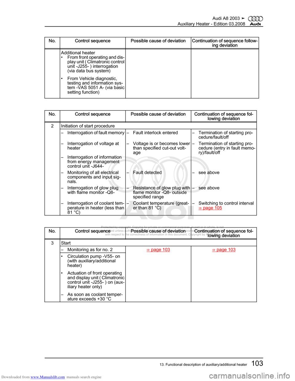 AUDI A8 2003 D3 / 2.G Auxiliary Heater Workshop Manual Downloaded from www.Manualslib.com manuals search engine 
Protected by copyright. Copying for private or commercial purposes, in p\
art or in whole, is not 
 permitted unless authorised by AUDI AG. AU