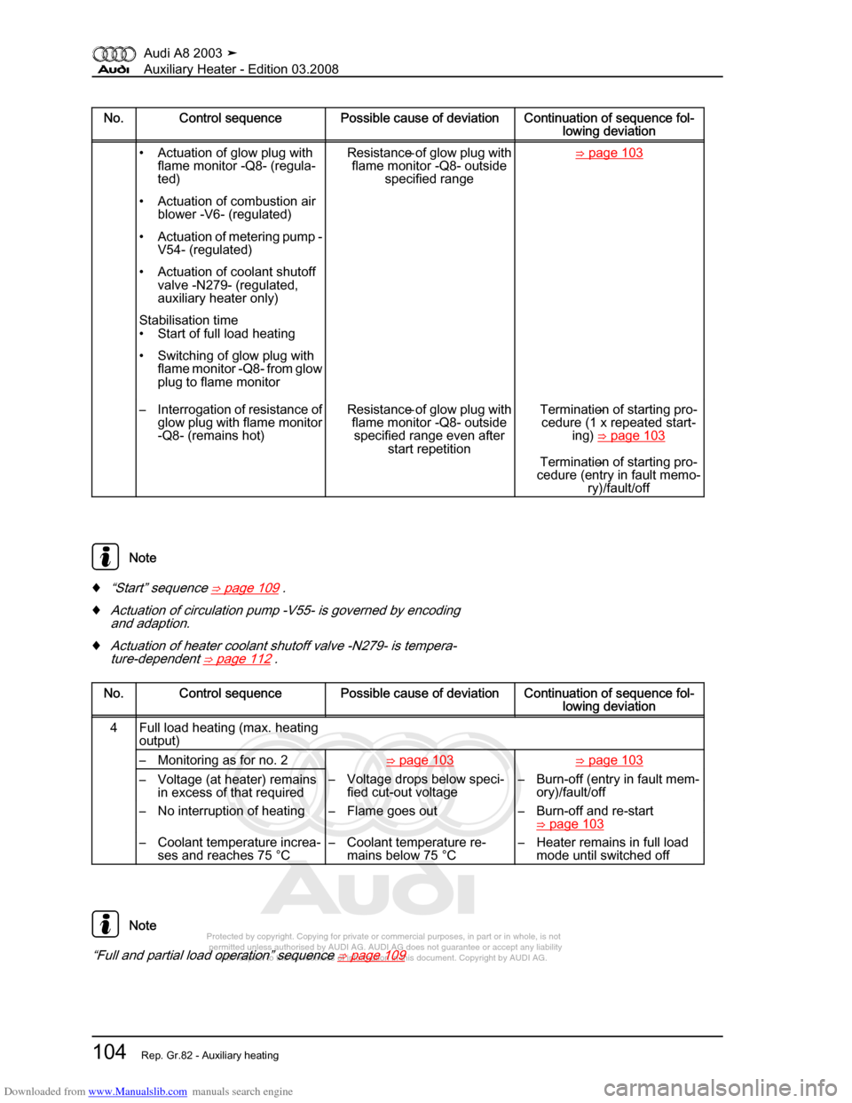 AUDI A8 2003 D3 / 2.G Auxiliary Heater Workshop Manual Downloaded from www.Manualslib.com manuals search engine 
Protected by copyright. Copying for private or commercial purposes, in p\
art or in whole, is not 
 permitted unless authorised by AUDI AG. AU