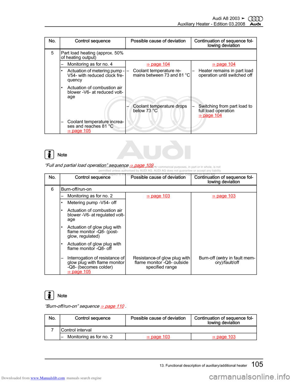 AUDI A8 2003 D3 / 2.G Auxiliary Heater Workshop Manual Downloaded from www.Manualslib.com manuals search engine 
Protected by copyright. Copying for private or commercial purposes, in p\
art or in whole, is not 
 permitted unless authorised by AUDI AG. AU