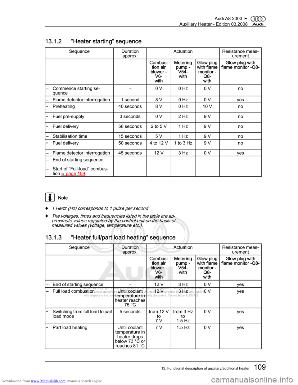 AUDI A8 2003 D3 / 2.G Auxiliary Heater Workshop Manual Downloaded from www.Manualslib.com manuals search engine 
Protected by copyright. Copying for private or commercial purposes, in p\
art or in whole, is not 
 permitted unless authorised by AUDI AG. AU
