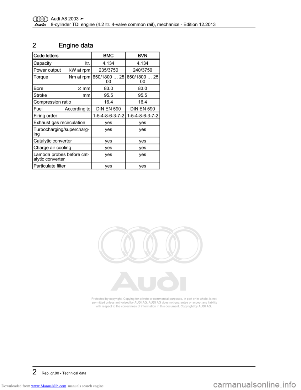 AUDI A8 2003 D3 / 2.G BVN BMC Engines Workshop Manual Downloaded from www.Manualslib.com manuals search engine 
Protected by copyright. Copying for private or commercial purposes, in p\
art or in whole, is not 
 permitted unless authorised by AUDI AG. AU