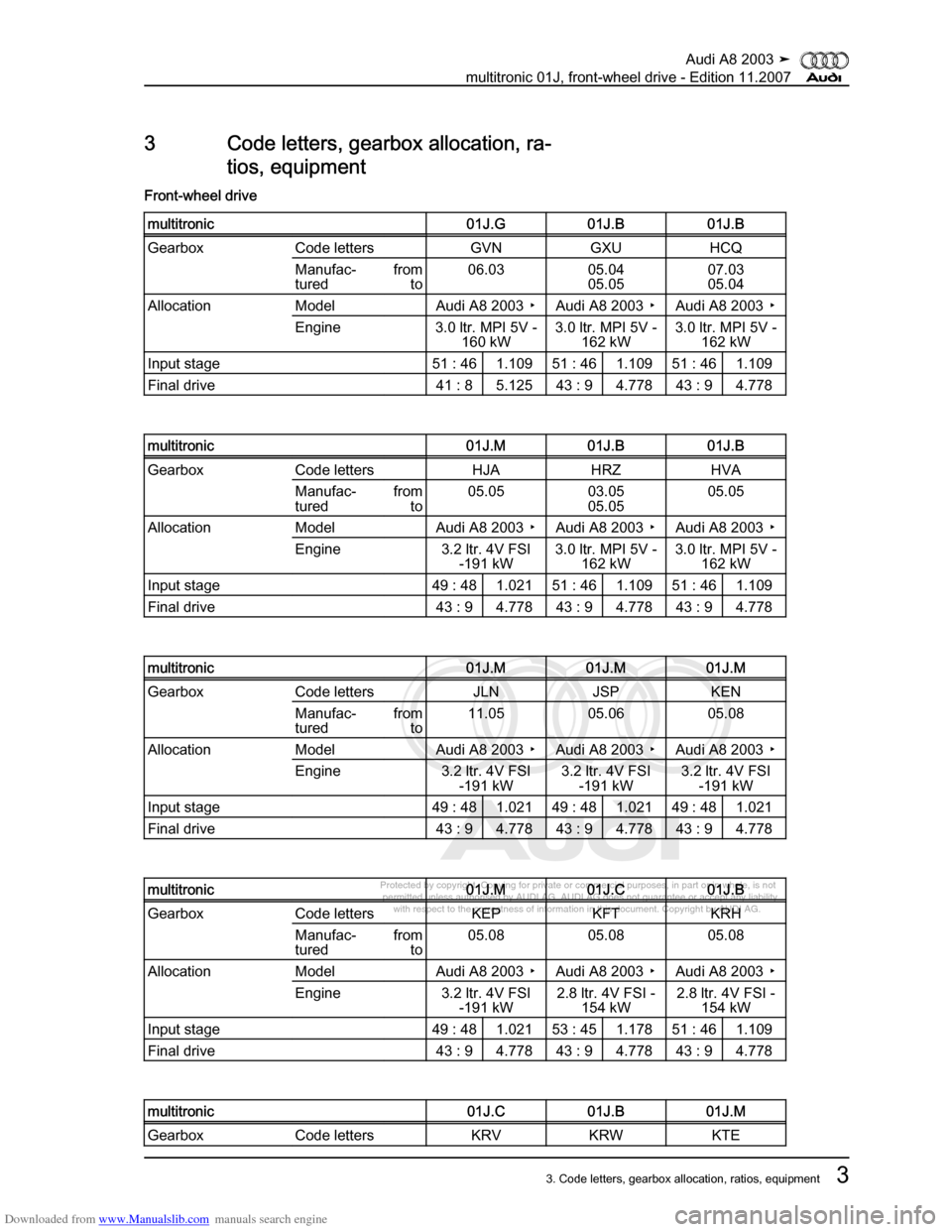 AUDI A8 2003 D3 / 2.G Multitronic System Workshop Manual Downloaded from www.Manualslib.com manuals search engine 
Protected by copyright. Copying for private or commercial purposes, in p\
art or in whole, is not 
 permitted unless authorised by AUDI AG. AU