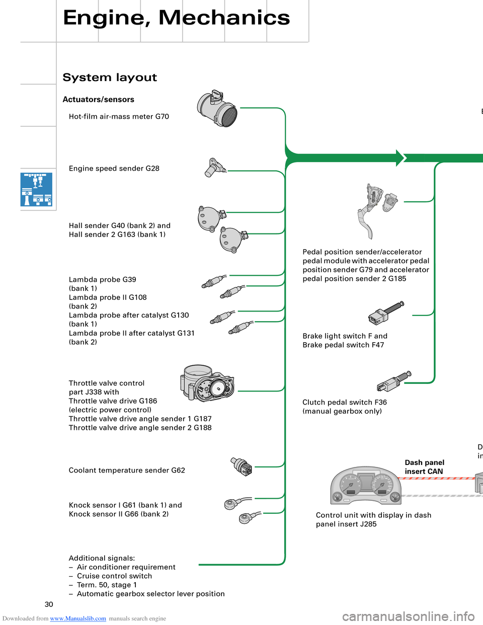 AUDI A8 2003 D3 / 2.G Technical Features Manual Downloaded from www.Manualslib.com manuals search engine 30
Hot-film air-mass meter G70
Engine speed sender G28
Hall sender G40 (bank 2) and 
Hall sender 2 G163 (bank 1)
Lambda probe G39
(bank 1)
Lamb