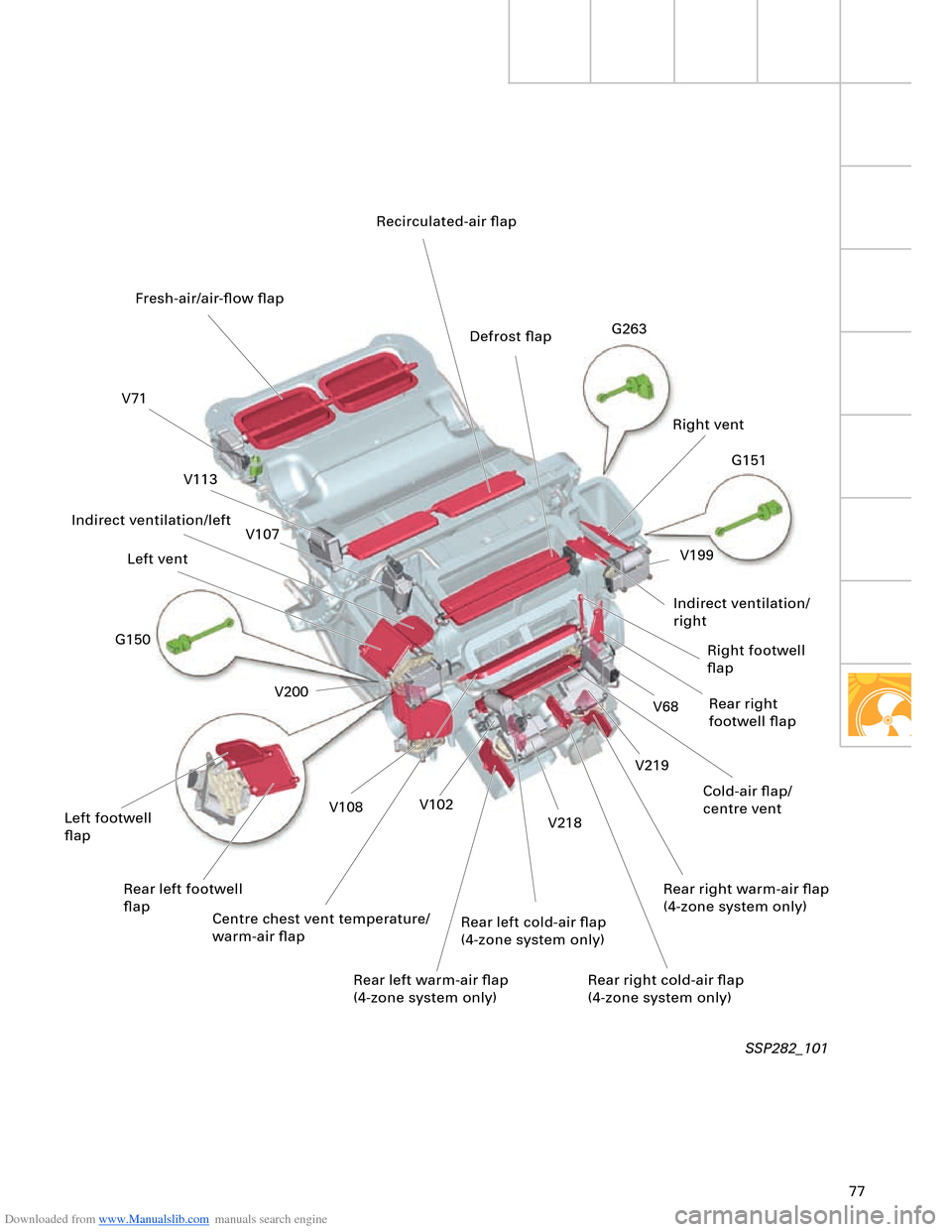AUDI A8 2003 D3 / 2.G Technical Features Manual Downloaded from www.Manualslib.com manuals search engine 77
V199
V68
V219
V102
V218
V108
G263
G151
SSP282_101
G150
V200
V107
V113 V71
Recirculated-air ﬂap
Defrost ﬂap
Right vent
Indirect ventilati