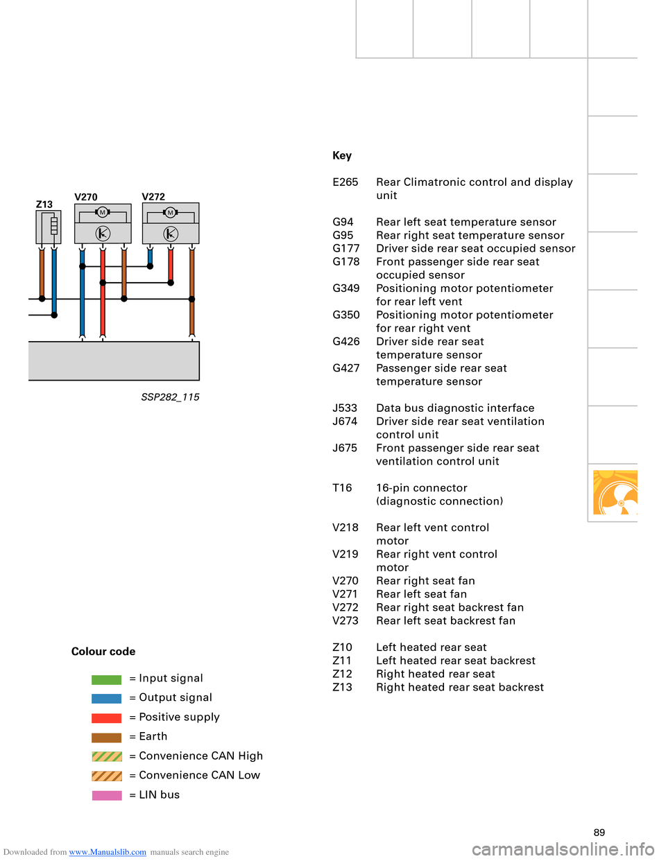 AUDI A8 2003 D3 / 2.G Technical Features Manual Downloaded from www.Manualslib.com manuals search engine 89
Key
E265 Rear Climatronic control and display
unit
G94 Rear left seat temperature sensor
G95 Rear right seat temperature sensor
G177 Driver 