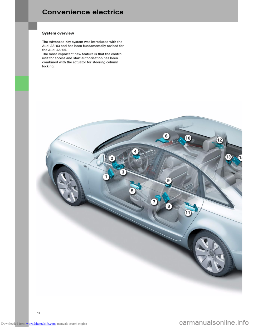 AUDI A6 2005 C5 / 2.G Electrics System Training Manual Downloaded from www.Manualslib.com manuals search engine 16
The Advanced Key system was introduced with the 
Audi A8 03 and has been fundamentally revised for 
the Audi A6 ’05. 
The most important 