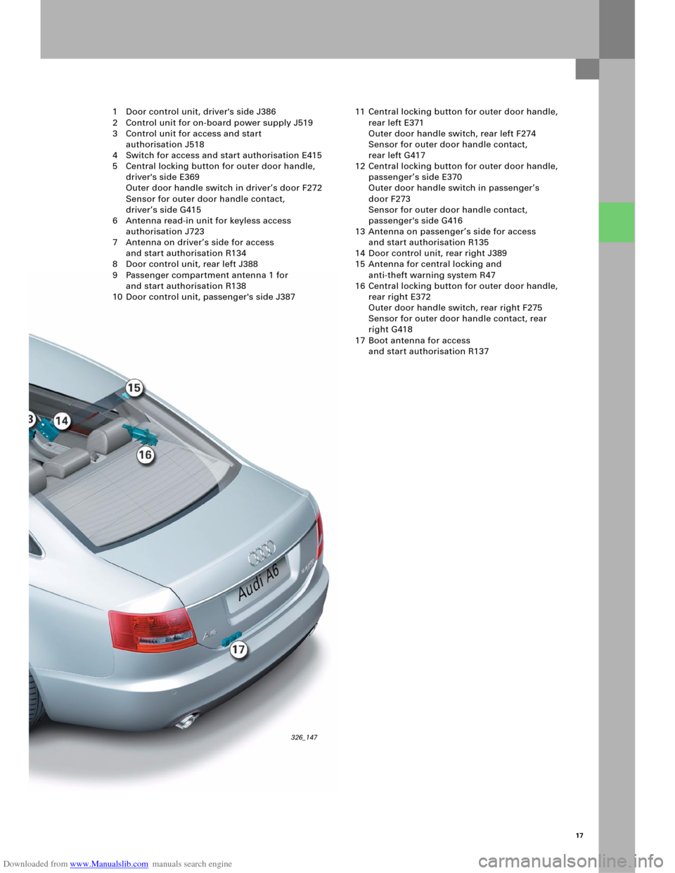 AUDI A6 2005 C5 / 2.G Electrics System Training Manual Downloaded from www.Manualslib.com manuals search engine 17
326_147
1 Door control unit, drivers side J386
2 Control unit for on-board power supply J519
3 Control unit for access and start
authorisa AUDI A6 2005 C5 / 2.G Electrics System Training Manual Downloaded from www.Manualslib.com manuals search engine 17
326_147
1 Door control unit, drivers side J386
2 Control unit for on-board power supply J519
3 Control unit for access and start
authorisa