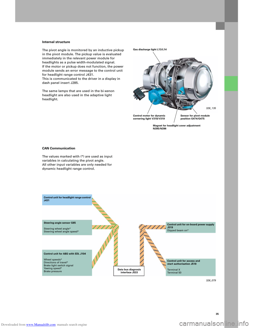 AUDI A6 2005 C5 / 2.G Electrics System Training Manual Downloaded from www.Manualslib.com manuals search engine 35
Internal structure
The pivot angle is monitored by an inductive pickup 
in the pivot module. The pickup value is evaluated 
immediately in t