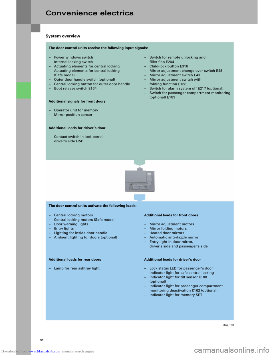 AUDI A6 2005 C5 / 2.G Electrics System Training Manual Downloaded from www.Manualslib.com manuals search engine 64
System overview
Convenience electrics
– Power windows switch
– Internal locking switch
– Actuating elements for central locking
– Ac