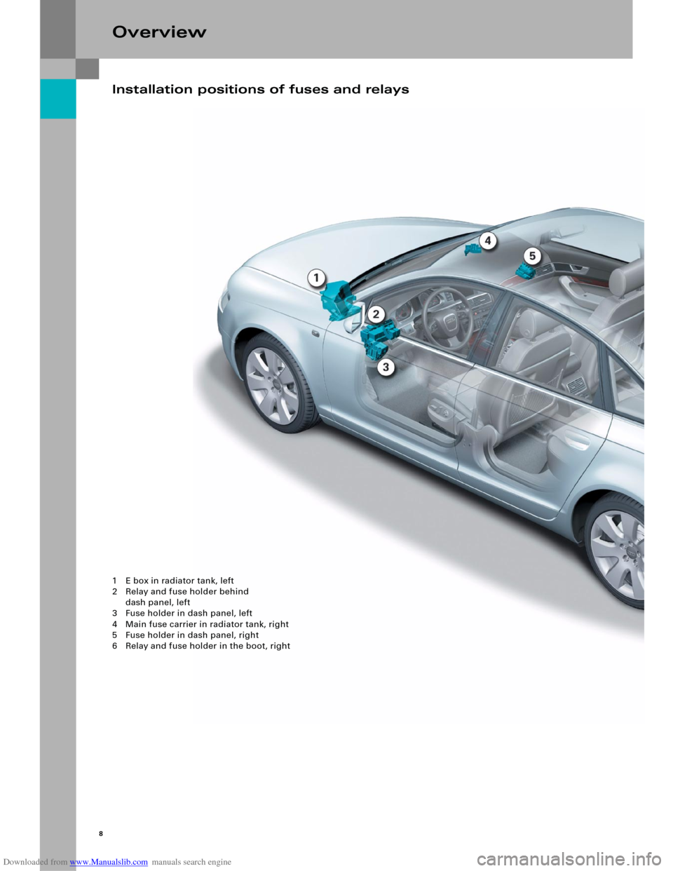 AUDI A6 2005 C5 / 2.G Electrics System Training Manual Downloaded from www.Manualslib.com manuals search engine 8
Overview
Installation positions of fuses and relays
1 E box in radiator tank, left
2 Relay and fuse holder behind 
dash panel, left
3 Fuse ho