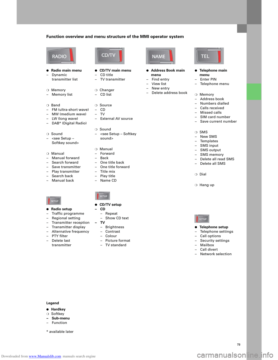 AUDI A6 2005 C5 / 2.G Electrics System Training Manual Downloaded from www.Manualslib.com manuals search engine 73
Function overview and menu structure of the MMI operator system
Radio main menu
–Dynamic 
transmitter list
❍Memory
–Memory list
❍Ba