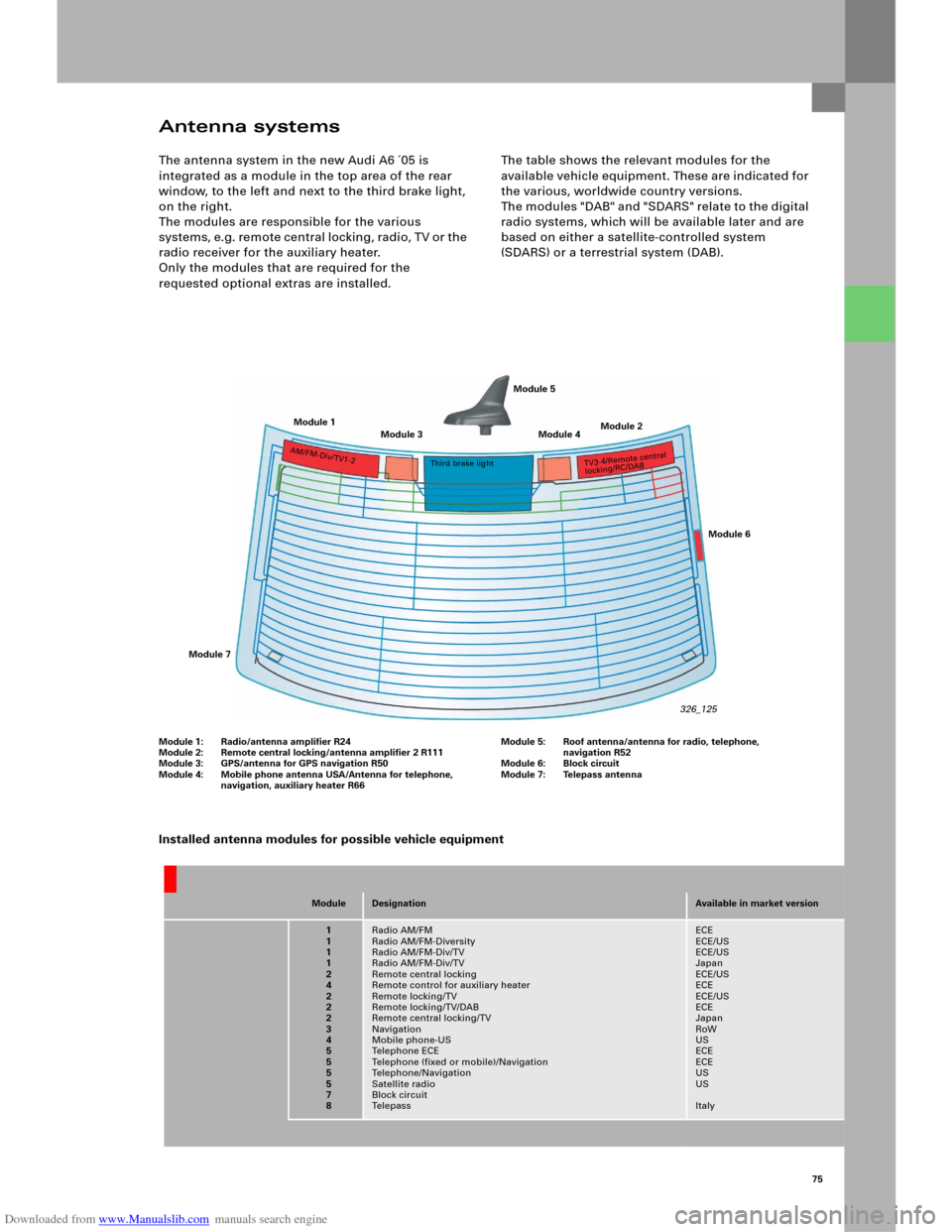AUDI A6 2005 C5 / 2.G Electrics System Training Manual Downloaded from www.Manualslib.com manuals search engine 75
Antenna systems
The antenna system in the new Audi A6 ´05 is 
integrated as a module in the top area of the rear 
window, to the left and n