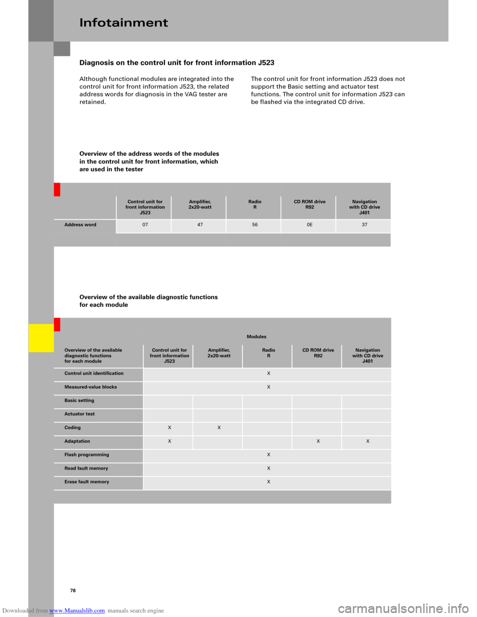 AUDI A6 2005 C5 / 2.G Electrics System Training Manual Downloaded from www.Manualslib.com manuals search engine 78
Although functional modules are integrated into the 
control unit for front information J523, the related 
address words for diagnosis in th
