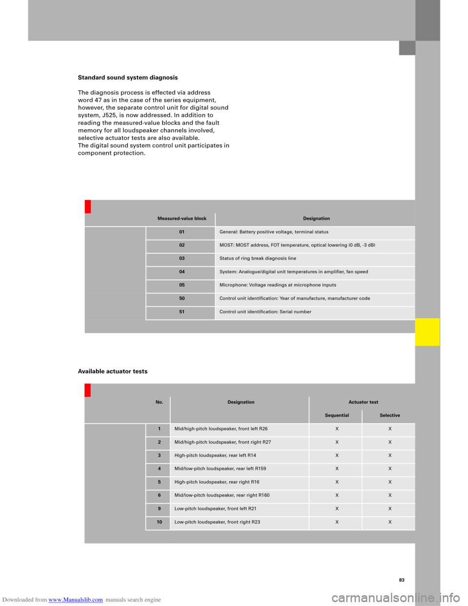 AUDI A6 2005 C5 / 2.G Electrics System Training Manual Downloaded from www.Manualslib.com manuals search engine 83
Standard sound system diagnosis
The diagnosis process is effected via address 
word 47 as in the case of the series equipment, 
however, the
