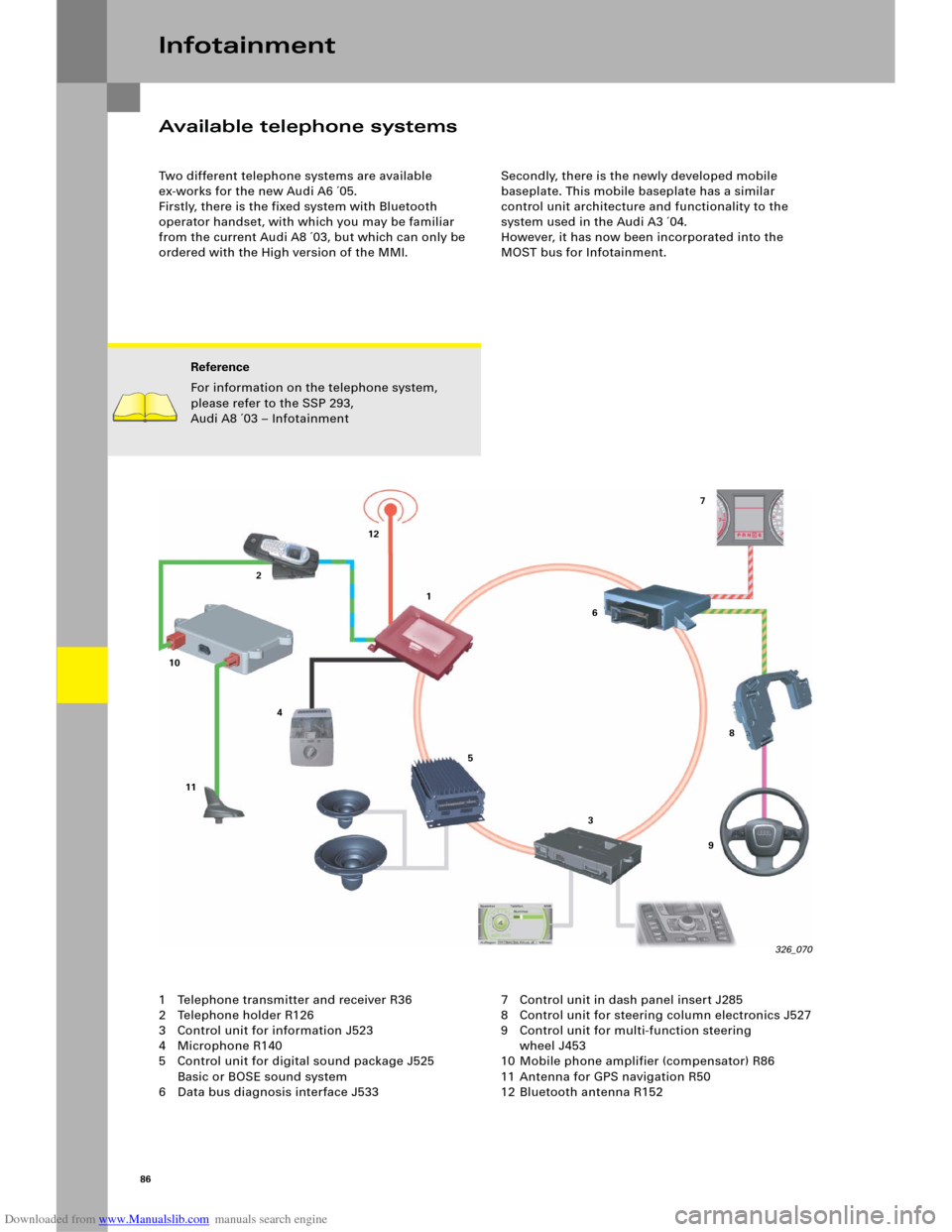 AUDI A6 2005 C5 / 2.G Electrics System Training Manual Downloaded from www.Manualslib.com manuals search engine 86
Available telephone systems
Two different telephone systems are available 
ex-works for the new Audi A6 ´05.
Firstly, there is the fixed sy