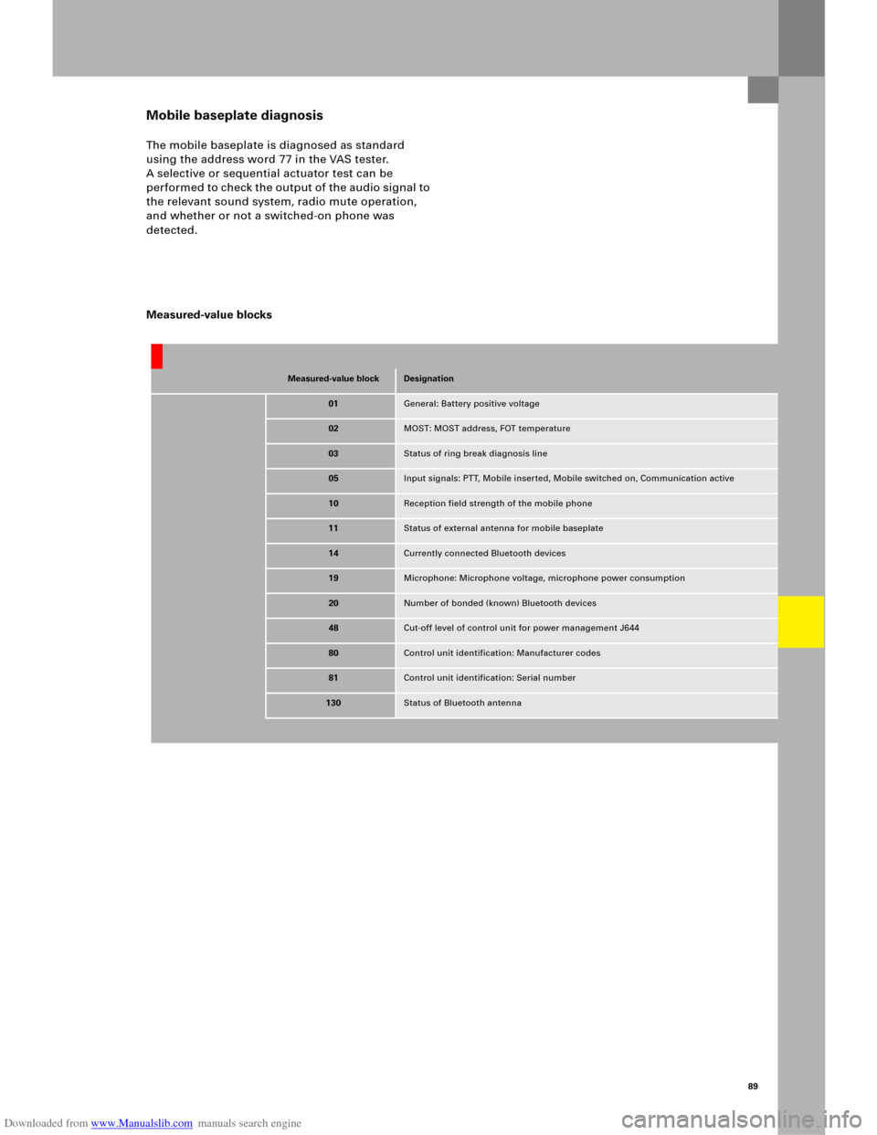 AUDI A6 2005 C5 / 2.G Electrics System Training Manual Downloaded from www.Manualslib.com manuals search engine 89
Mobile baseplate diagnosis
The mobile baseplate is diagnosed as standard 
using the address word 77 in the VAS tester. 
A selective or seque