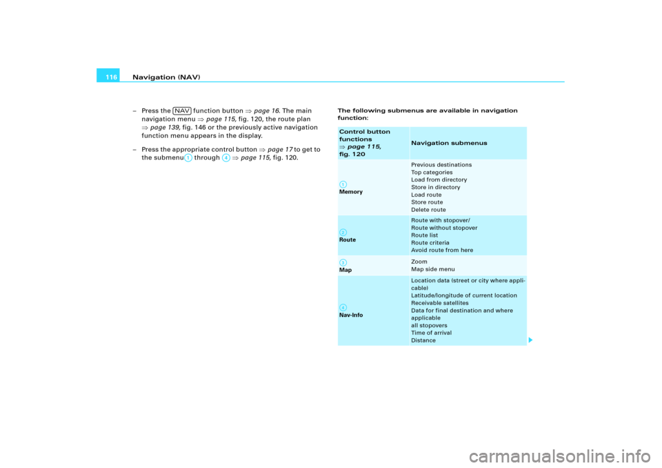 AUDI A4 2006 B7 / 3.G RNS_E Navigation System Manual Navigation (NAV) 116
– Press the   function button page 16. The main 
navigation menu page 115, fig.120, the route plan 
page 139, fig.146 or the previously active navigation 
function menu appea