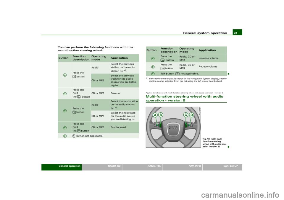 AUDI A8 2004 D3 / 2.G RNS_E Navigation System Manual General system operation23
General operation
RADIO, CD
NAME, TEL
NAV, INFO
CAR, SETUP You can perform the following functions with this 
multi-function steering wheel:
Applies to vehicles: with multi-