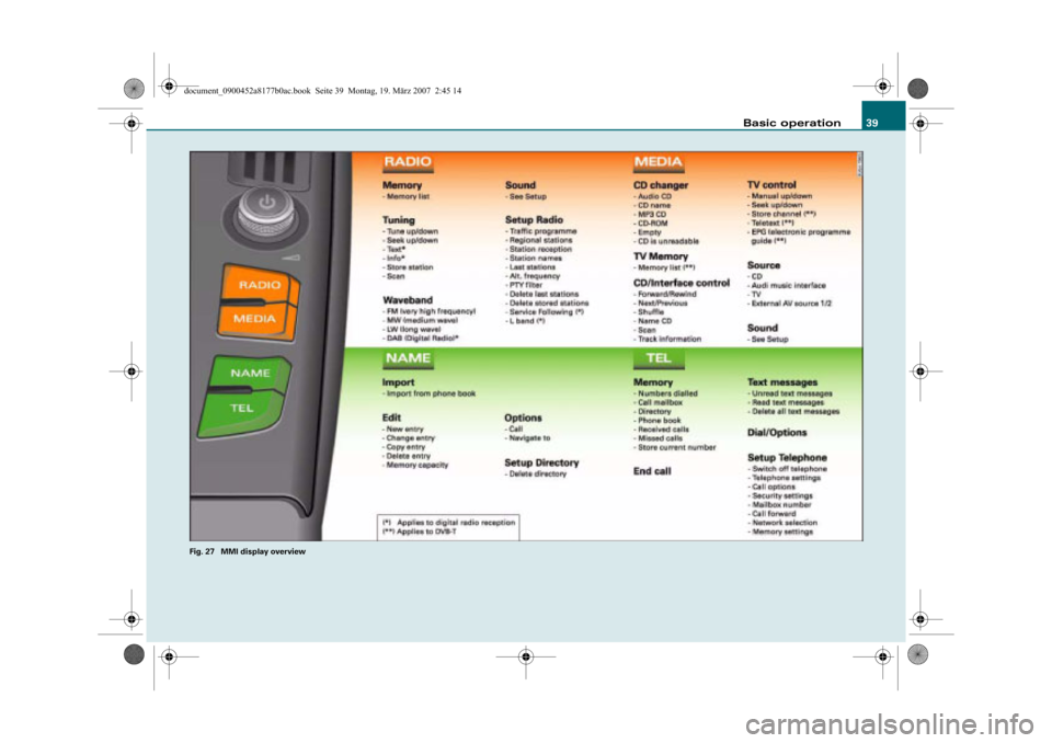 AUDI A8 2008 D3 / 2.G Infotainment MMI Operating Manual Basic operation39
Fig. 27  MMI display overview
	



 
 