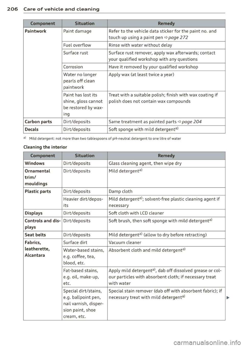 AUDI A3 2014 8V / 3.G Owners Manual 